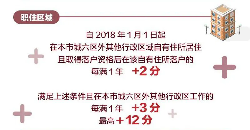 2021年4月15日启动申报! 2021年4月15日启动申报!