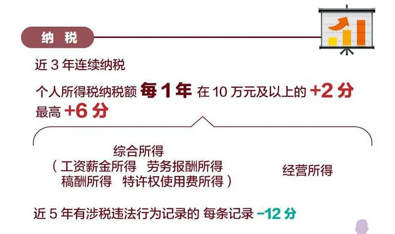 2021年4月15日启动申报! 2021年4月15日启动申报!
