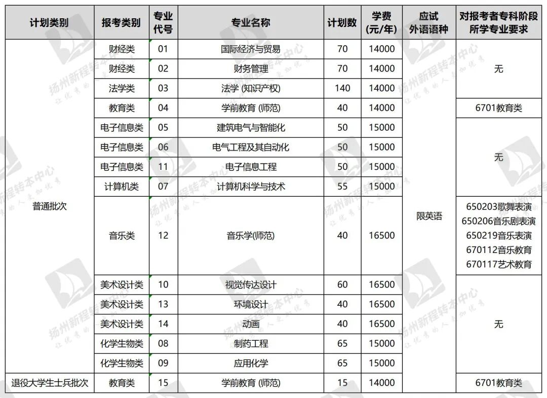 南京師范大學泰州學院_南京師范大學泰州學院招生計劃_南京師范大學泰州學院教務網