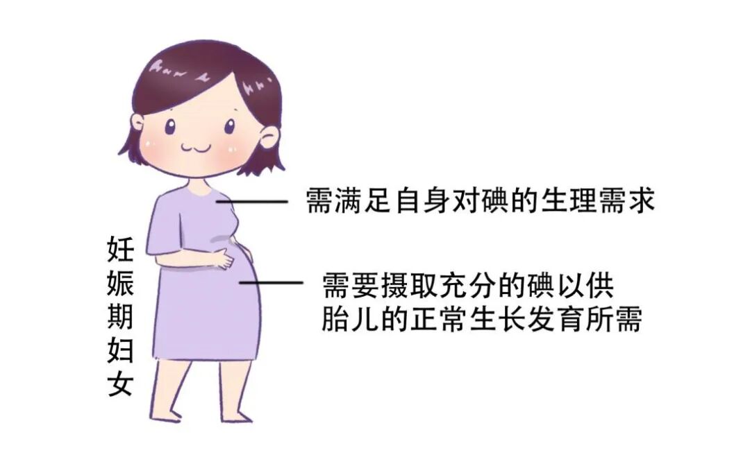 尿碘怎么测【孕期科普】孕期多一“碘”少一“碘”都不行，可能影响宝宝脑发育！尿碘检测很重要_https://www.jmylbn.com_新闻资讯_第8张