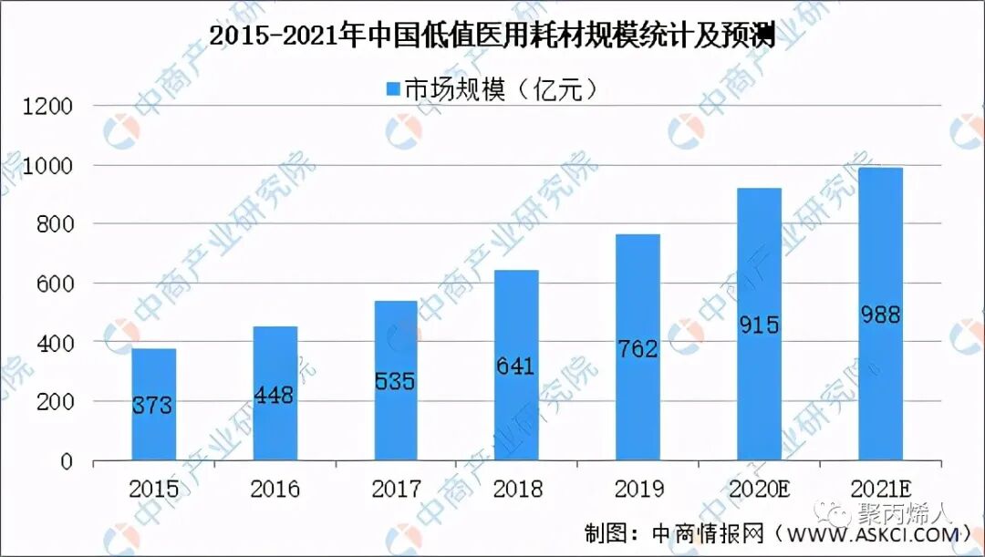 医疗器械属于什么产业最新 ｜ 中国医疗器械行业产业链图谱上中下游剖析_https://www.jmylbn.com_新闻资讯_第8张