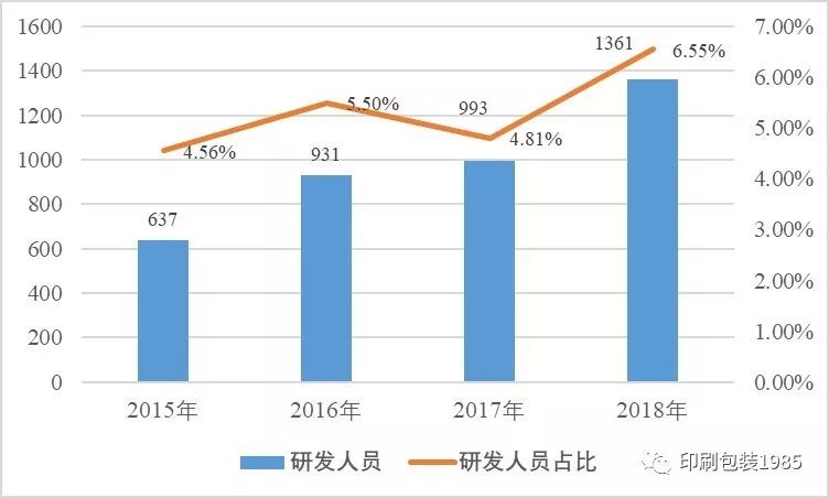 2014年海南 印刷 包裝 行業(yè)前景_煙臺(tái)包裝印刷公司_青島 包裝 印刷