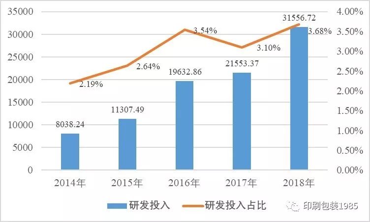 煙臺(tái)包裝印刷公司_2014年海南 印刷 包裝 行業(yè)前景_青島 包裝 印刷