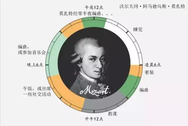 「天天刷抖音的同事，月薪是我的兩倍」 職場 第6張