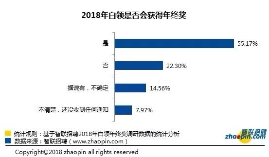 看完哭了！2018廣州年終獎平均這個數...你發了多少？ 職場 第12張