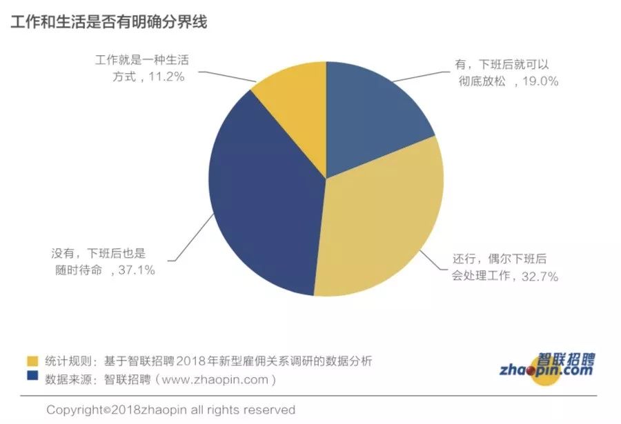 為什麼薪水越高，越沒有生活？ 職場 第3張