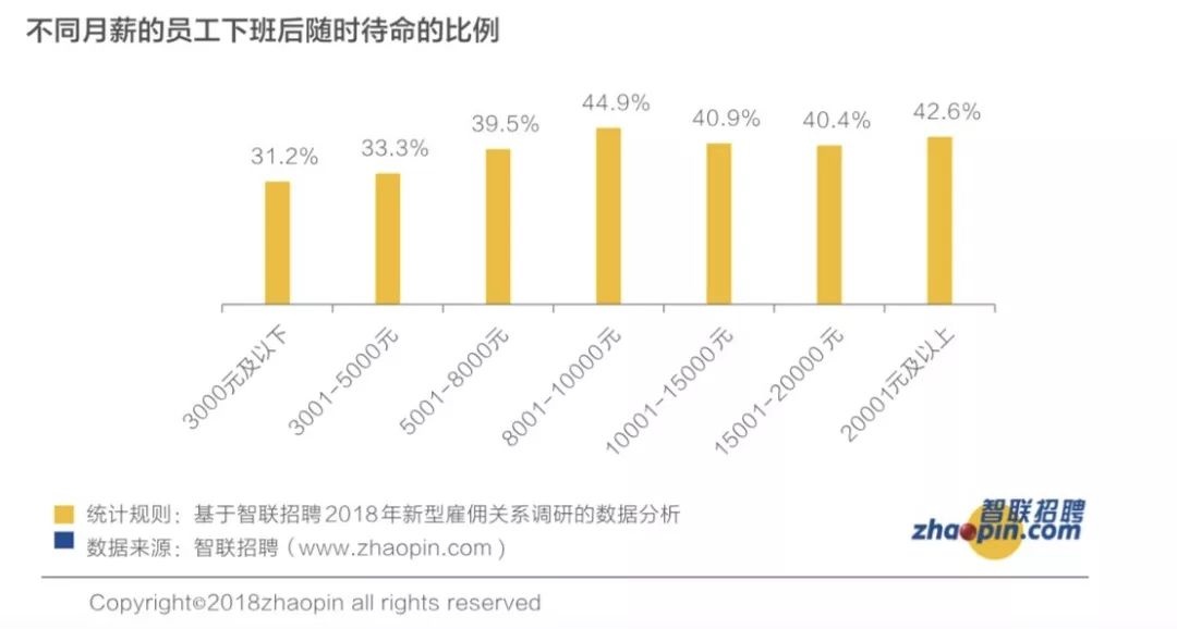 為什麼薪水越高，越沒有生活？ 職場 第5張