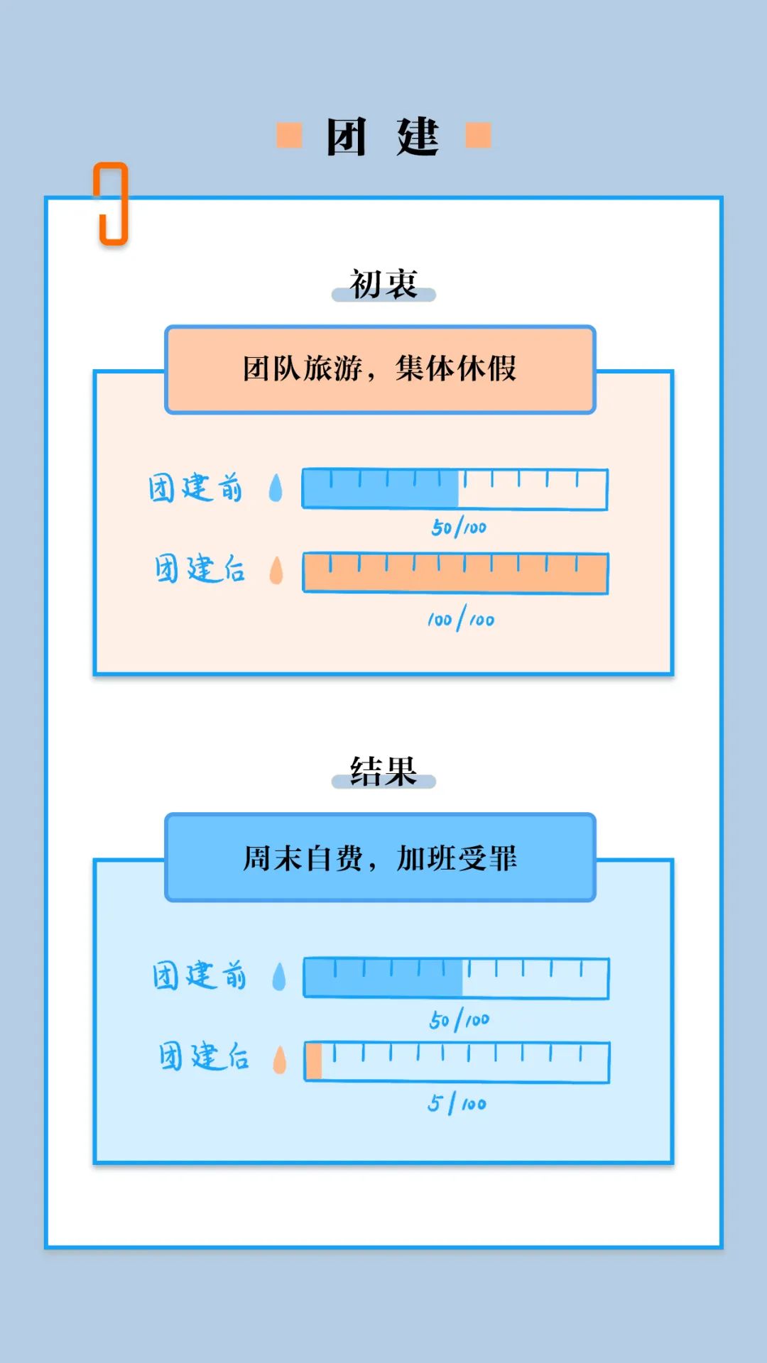 老板，求你別再來這套了！ 職場 第8張