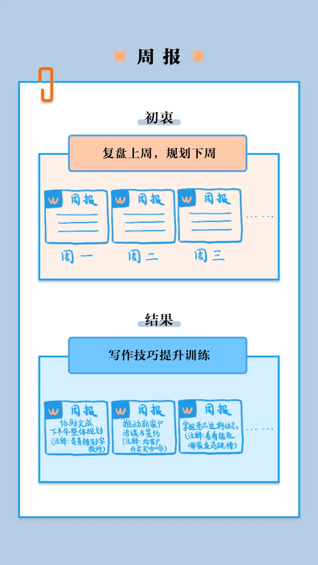 老板，求你別再來這套了！ 職場 第3張