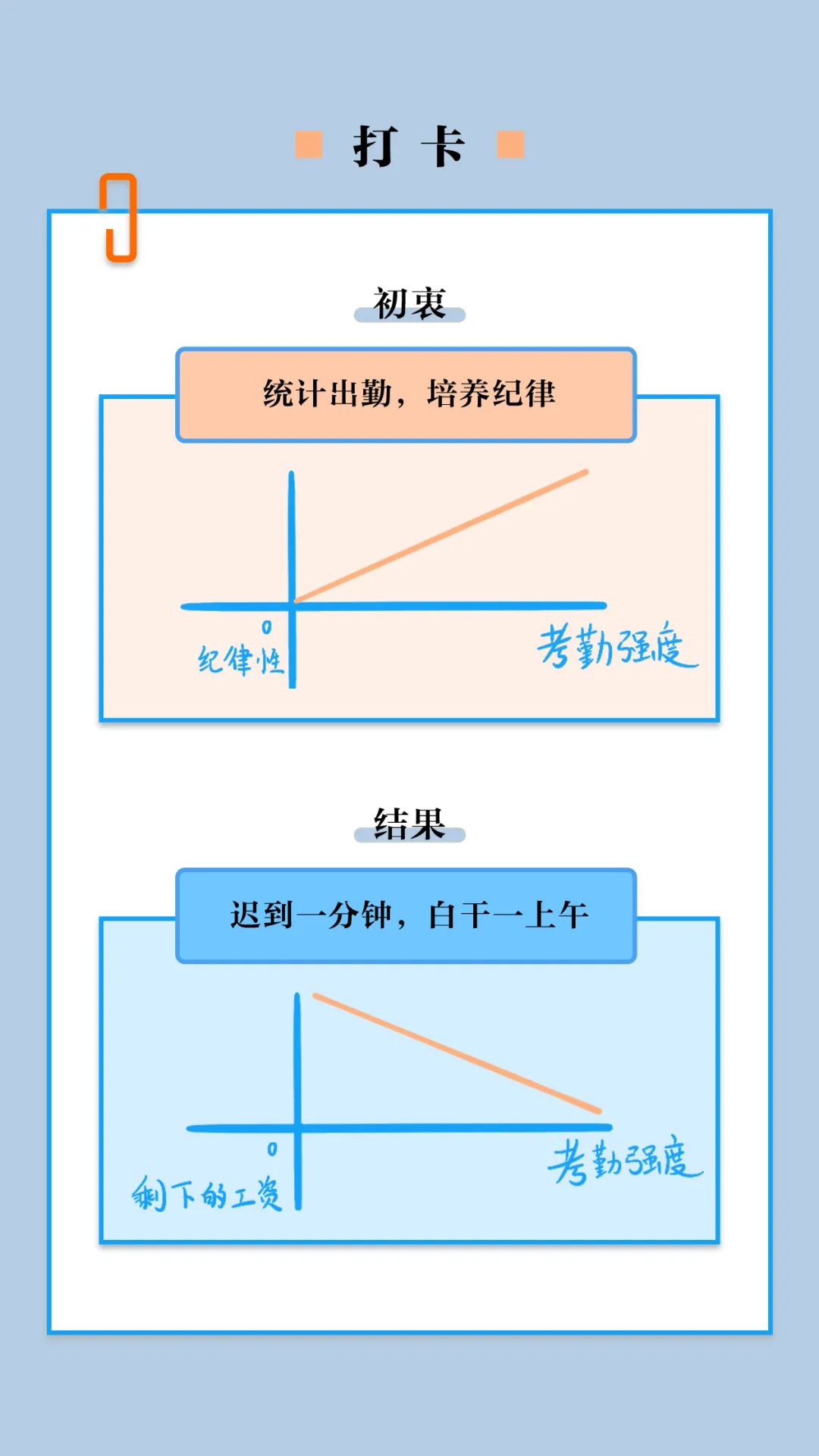 老板，求你別再來這套了！ 職場 第2張