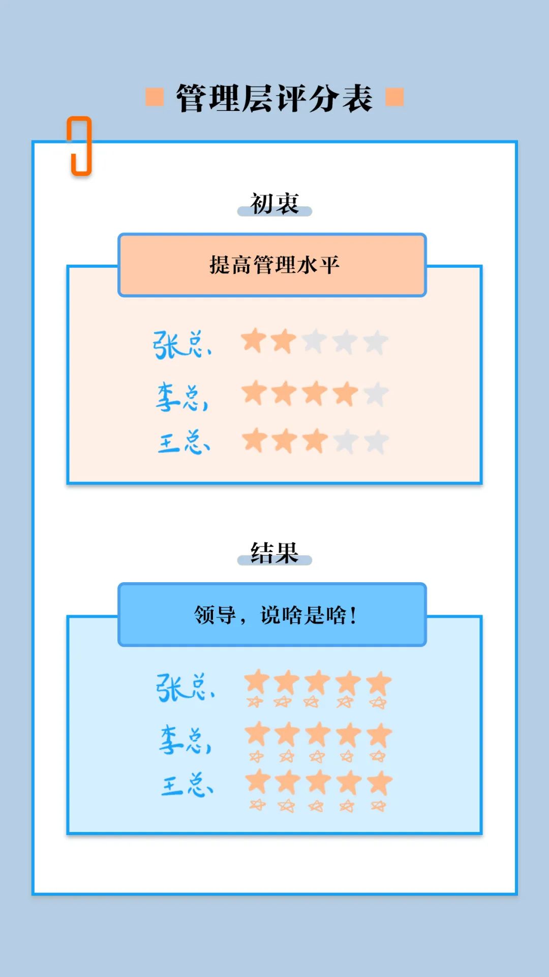 老板，求你別再來這套了！ 職場 第10張