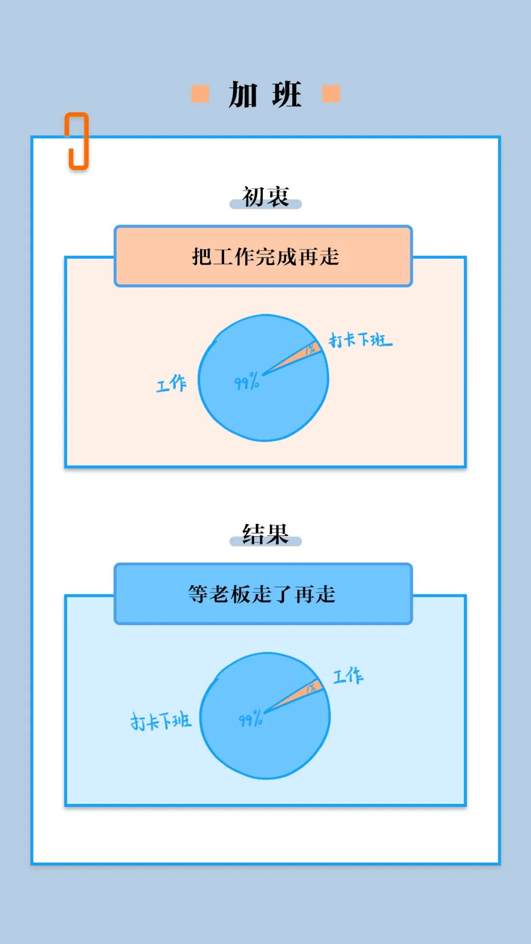 老板，求你別再來這套了！ 職場 第4張