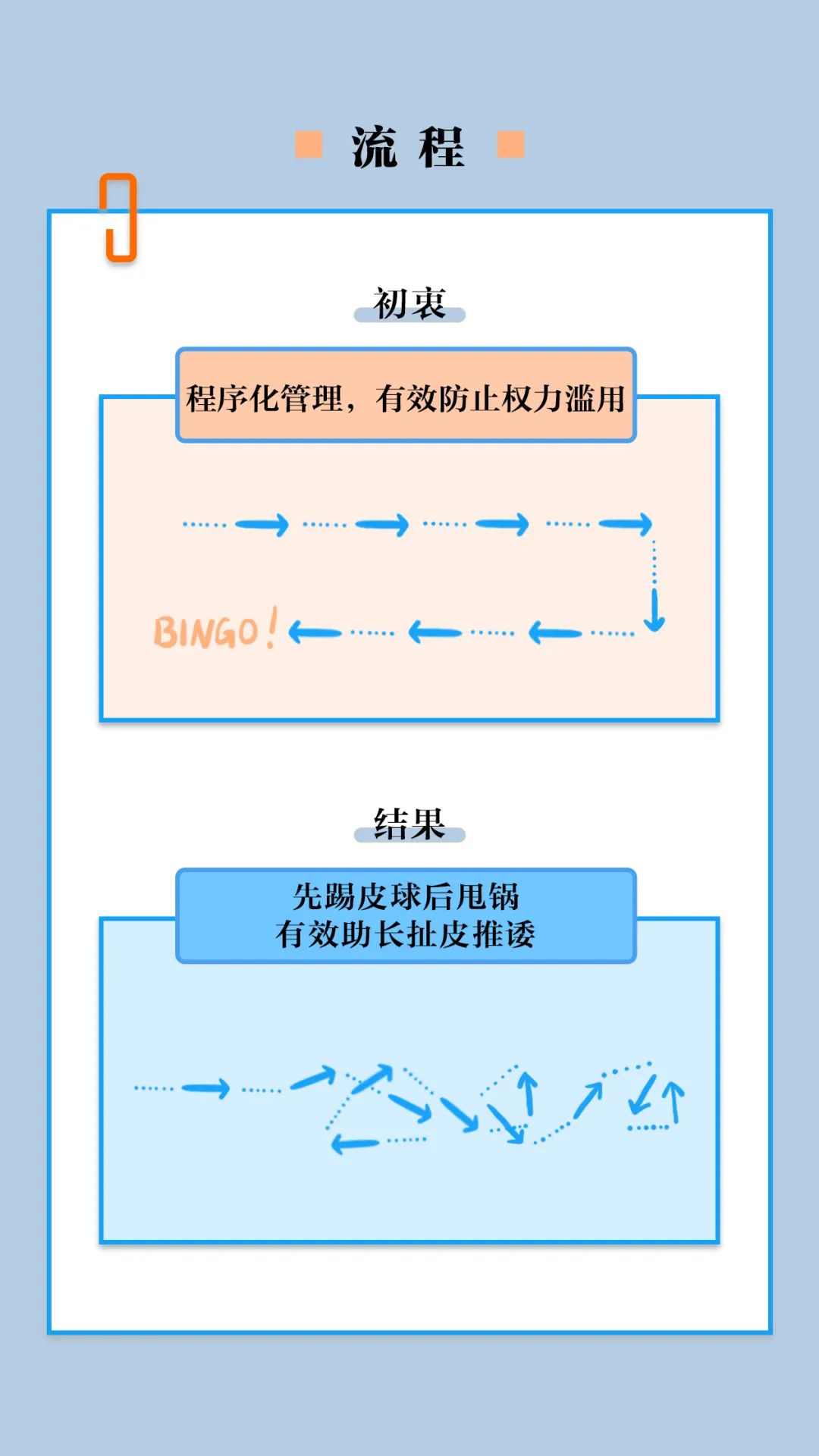 老板，求你別再來這套了！ 職場 第5張