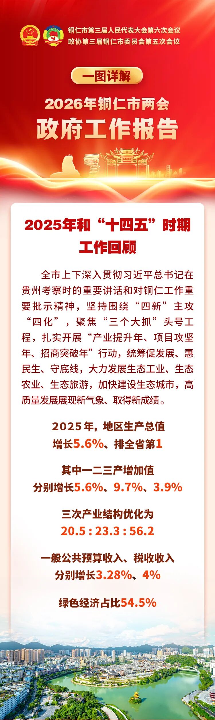 政府工作-定稿版（定稿发布版）-微铜仁_01.jpg