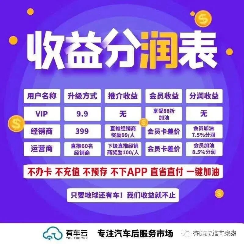 有车云加油卡_车友云加油卡_卡车加油视频