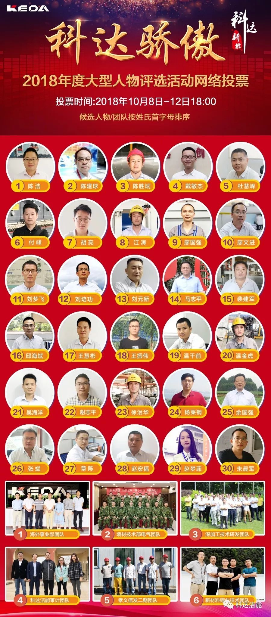 2018“科达骄傲”大型人物评选网络投票活动