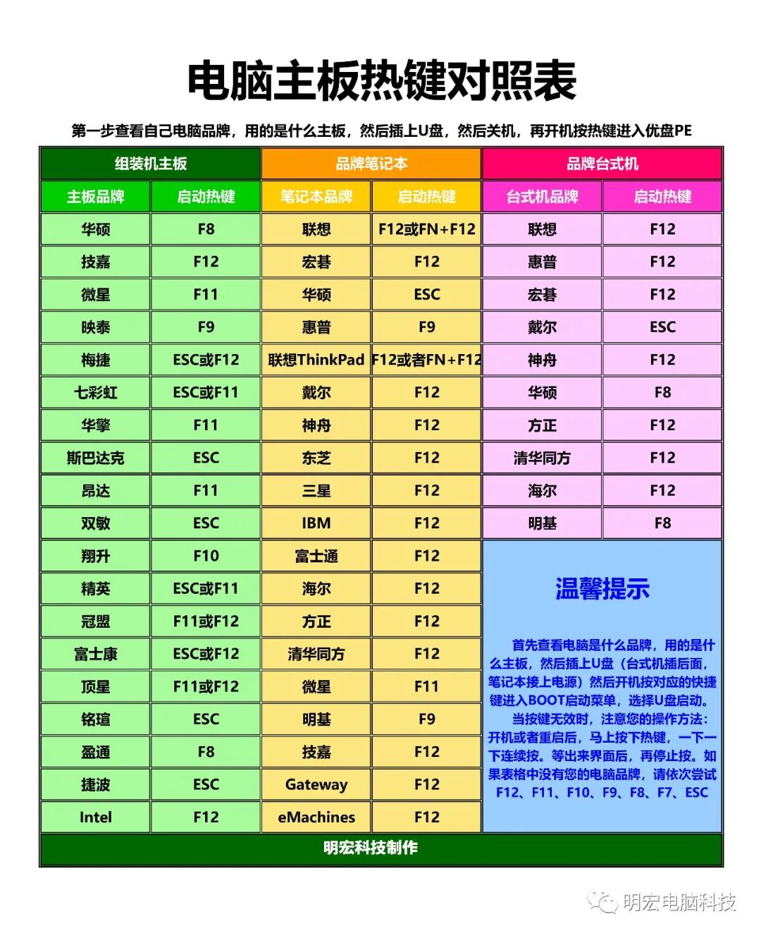 技术教程丨Win11系统安装与激活教程