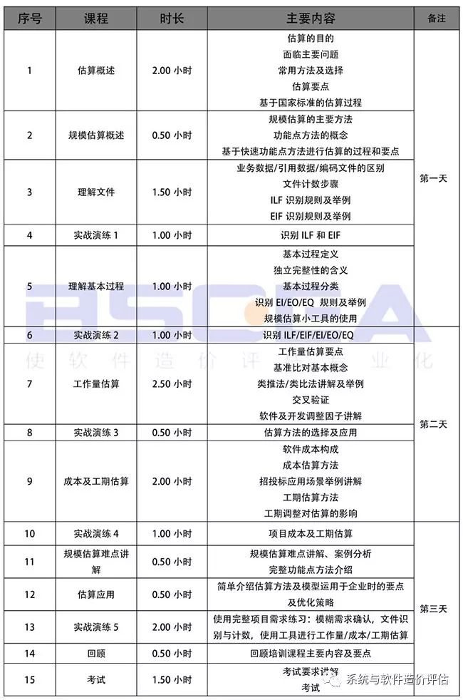 工程加固造价_软件工程造价师_新建兰新铁路第二双线西宁至张掖段站前工程 造价