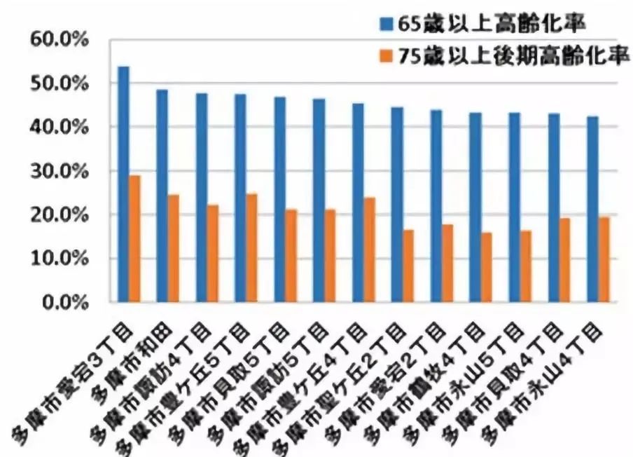 东京湾区主题系列 十 新城更新 中国城市中心规划院 微信公众号文章阅读 Wemp