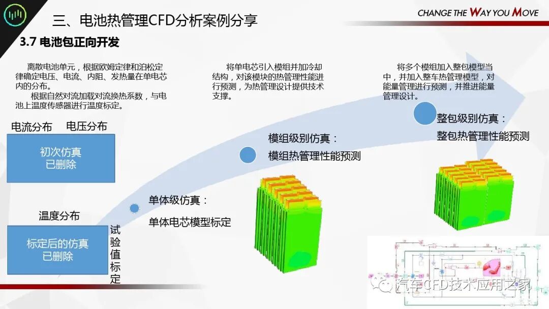 汽車行業(yè)電池熱管理CFD分析方案的圖10