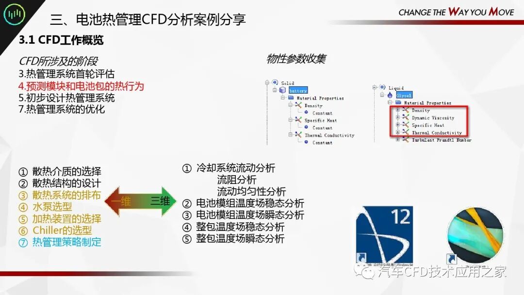汽車行業(yè)電池熱管理CFD分析方案的圖5