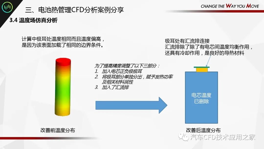 汽車行業(yè)電池熱管理CFD分析方案的圖7