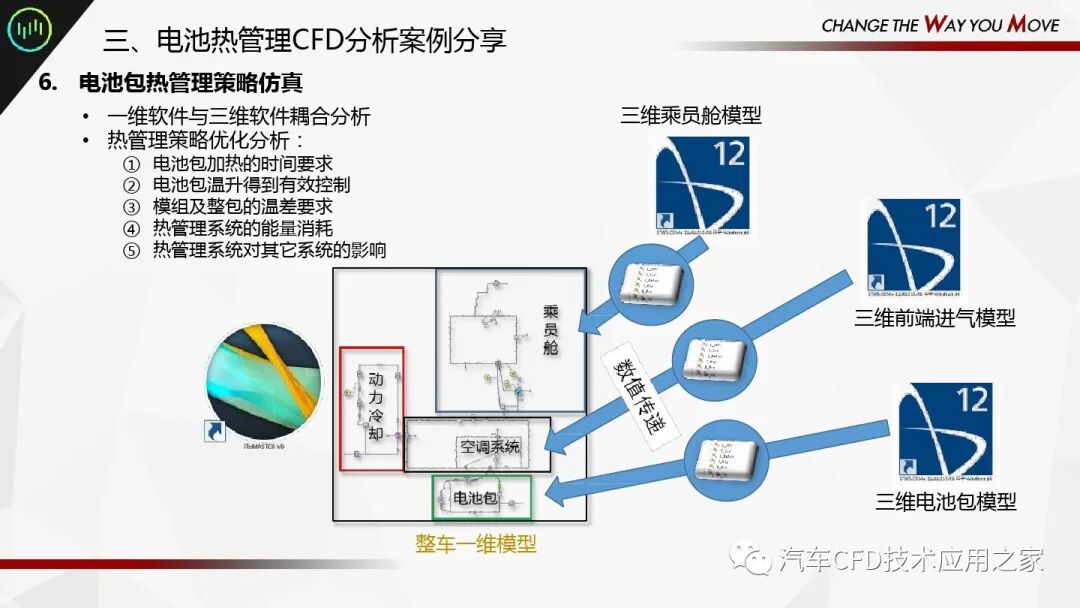 汽車行業(yè)電池熱管理CFD分析方案的圖9