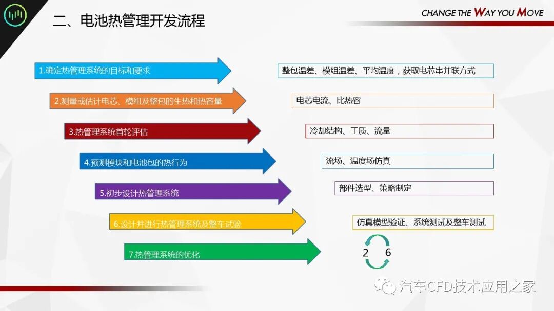 汽車行業(yè)電池熱管理CFD分析方案的圖3