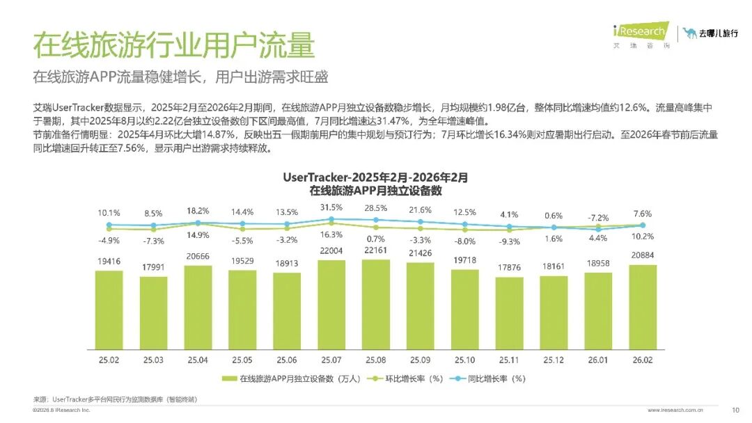 20260810-2026年在线旅游平台用户洞察研究报告_10.jpeg