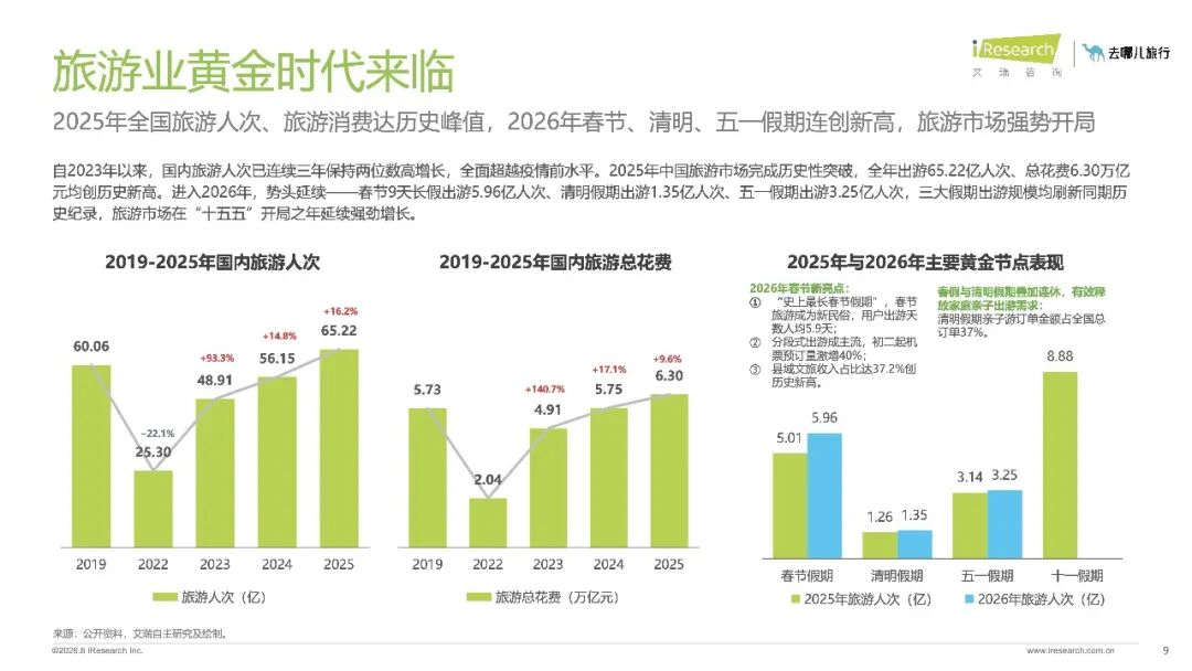 20260810-2026年在线旅游平台用户洞察研究报告_9.jpeg