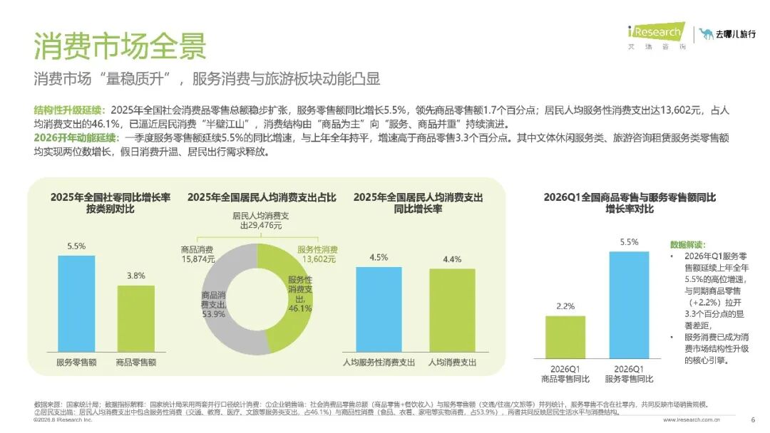 20260810-2026年在线旅游平台用户洞察研究报告_6.jpeg