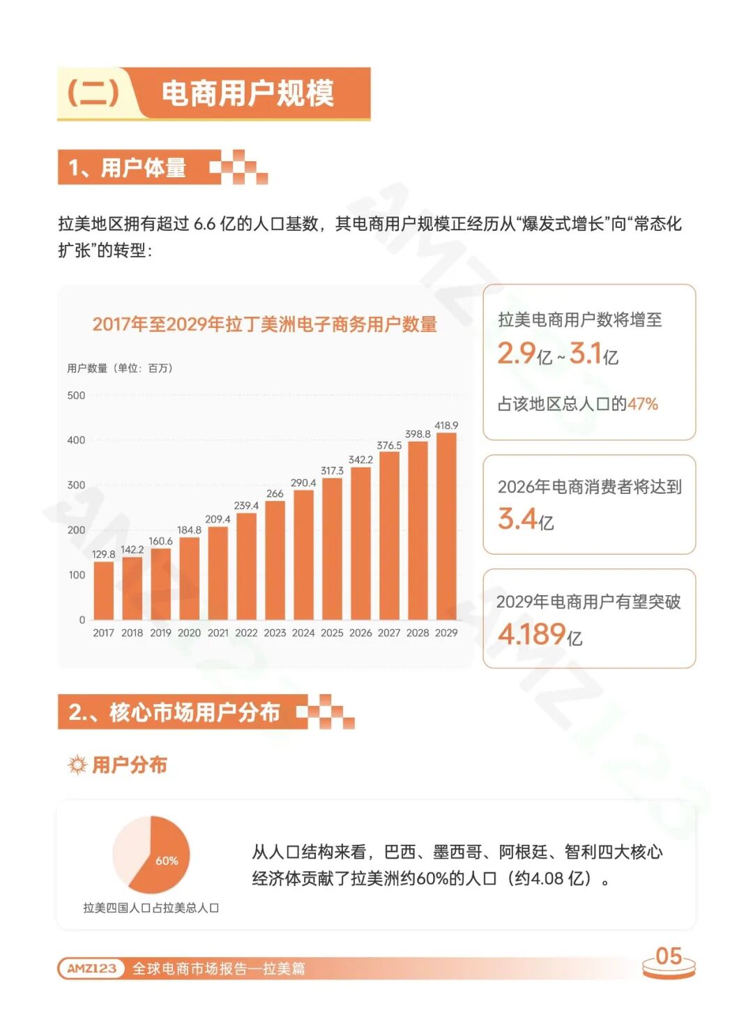 20260811-2026全球电商市场报告拉美篇_9.jpeg