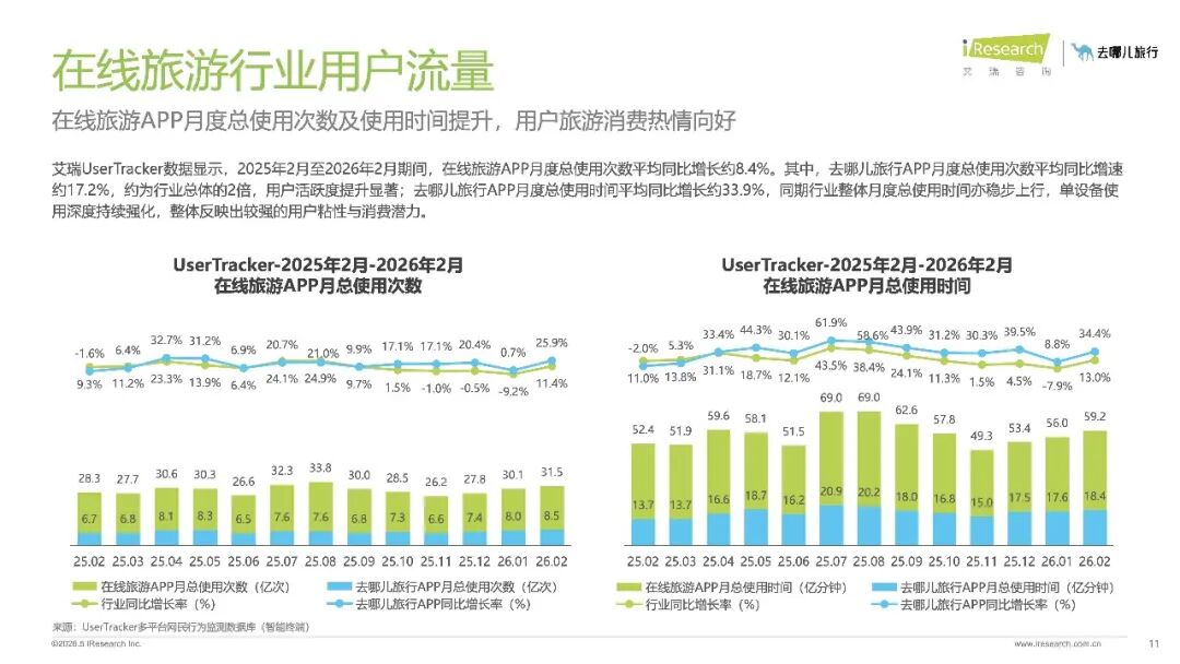 20260810-2026年在线旅游平台用户洞察研究报告_11.jpeg