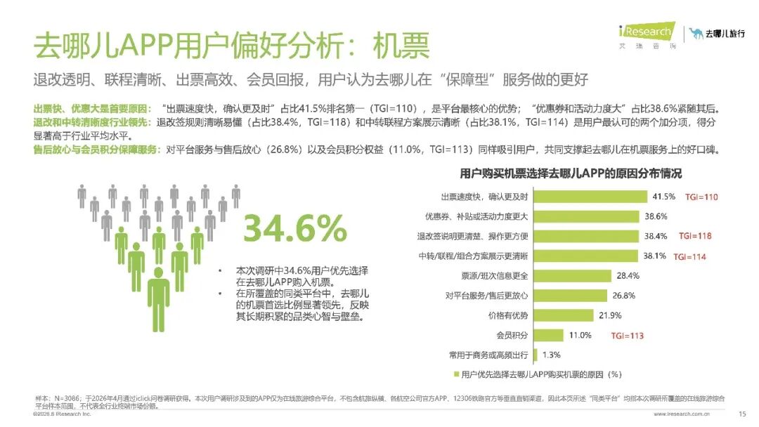20260810-2026年在线旅游平台用户洞察研究报告_15.jpeg