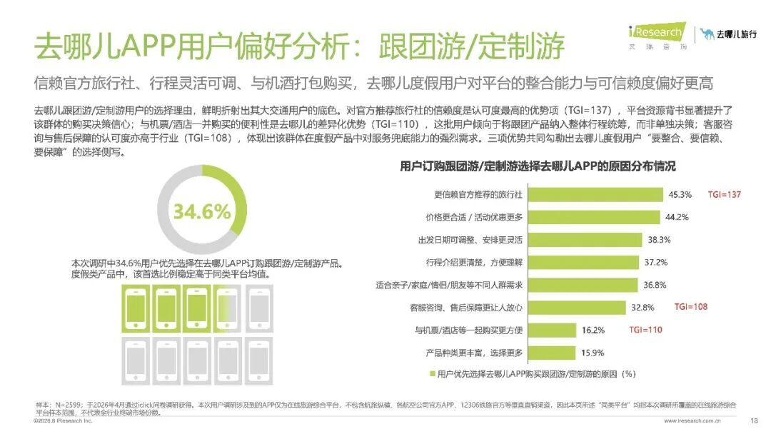 20260810-2026年在线旅游平台用户洞察研究报告_18.jpeg