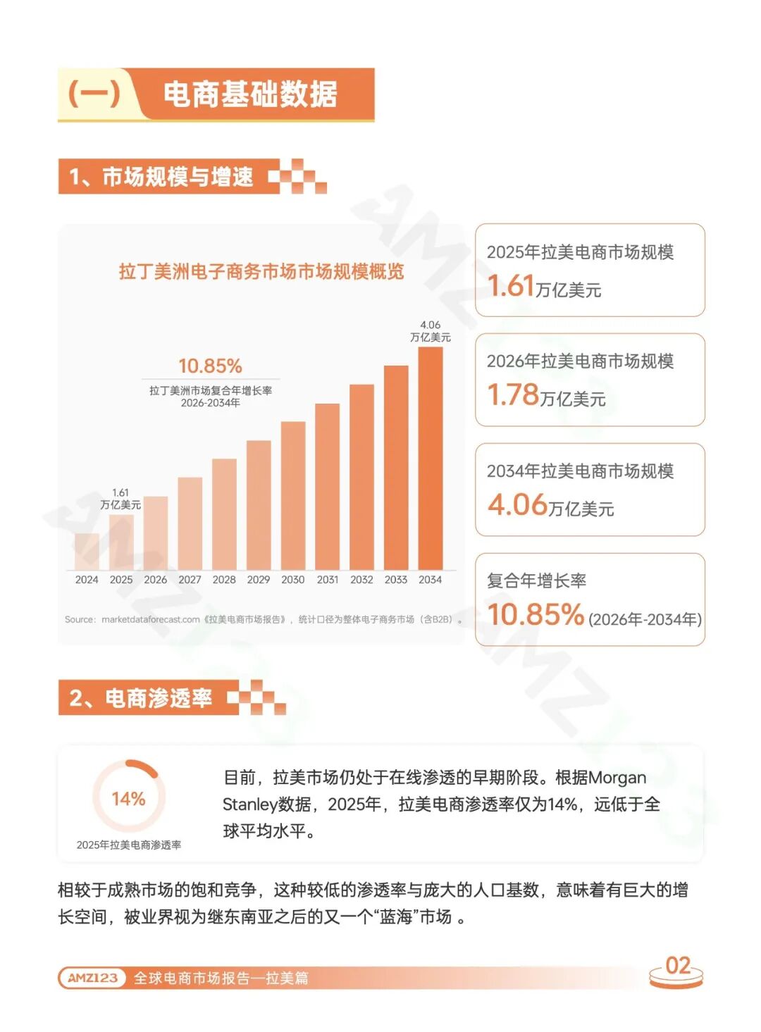 20260811-2026全球电商市场报告拉美篇_6.jpeg