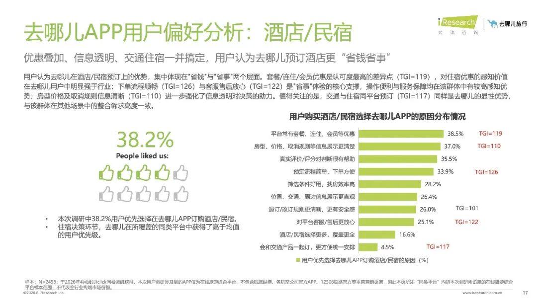 20260810-2026年在线旅游平台用户洞察研究报告_17.jpeg