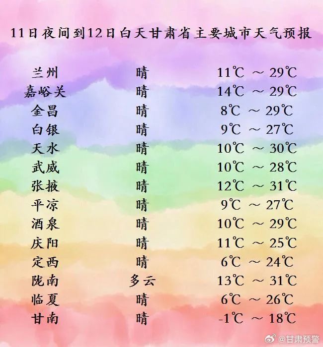 2024年05月09日 嘉峪关天气