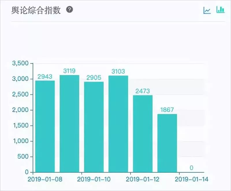 慘烈！2018年商家陣亡名單！2019，請珍惜你的老板！ 職場 第4張