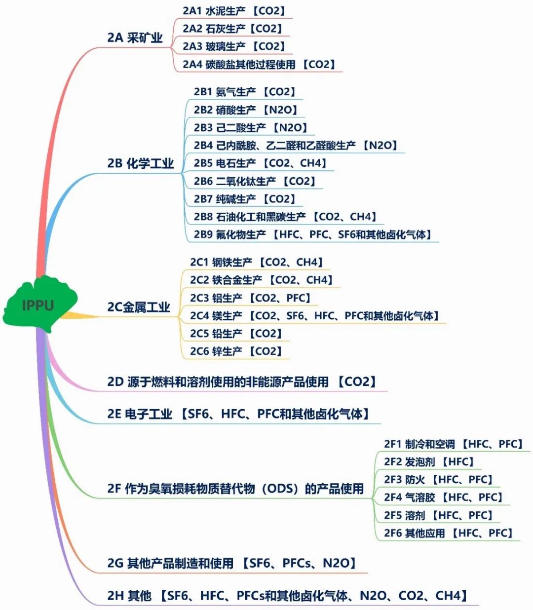 低碳碳排放双控知识大全及影响