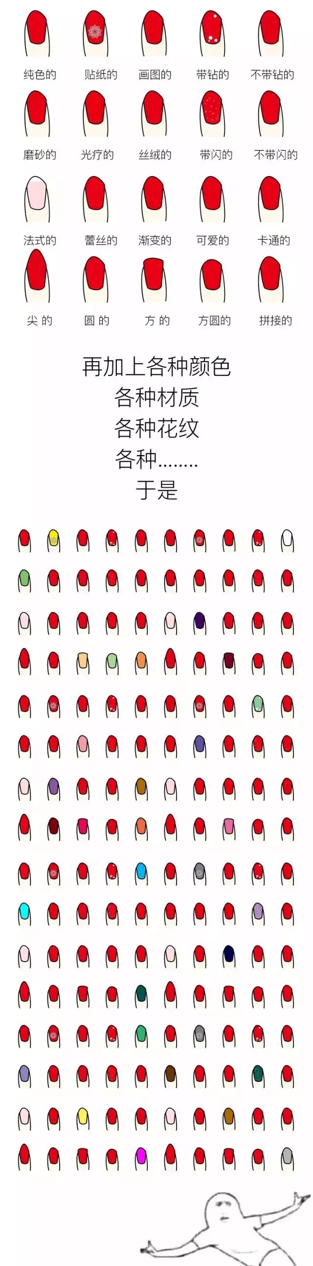 致直男:為什麼女生要花錢做美甲