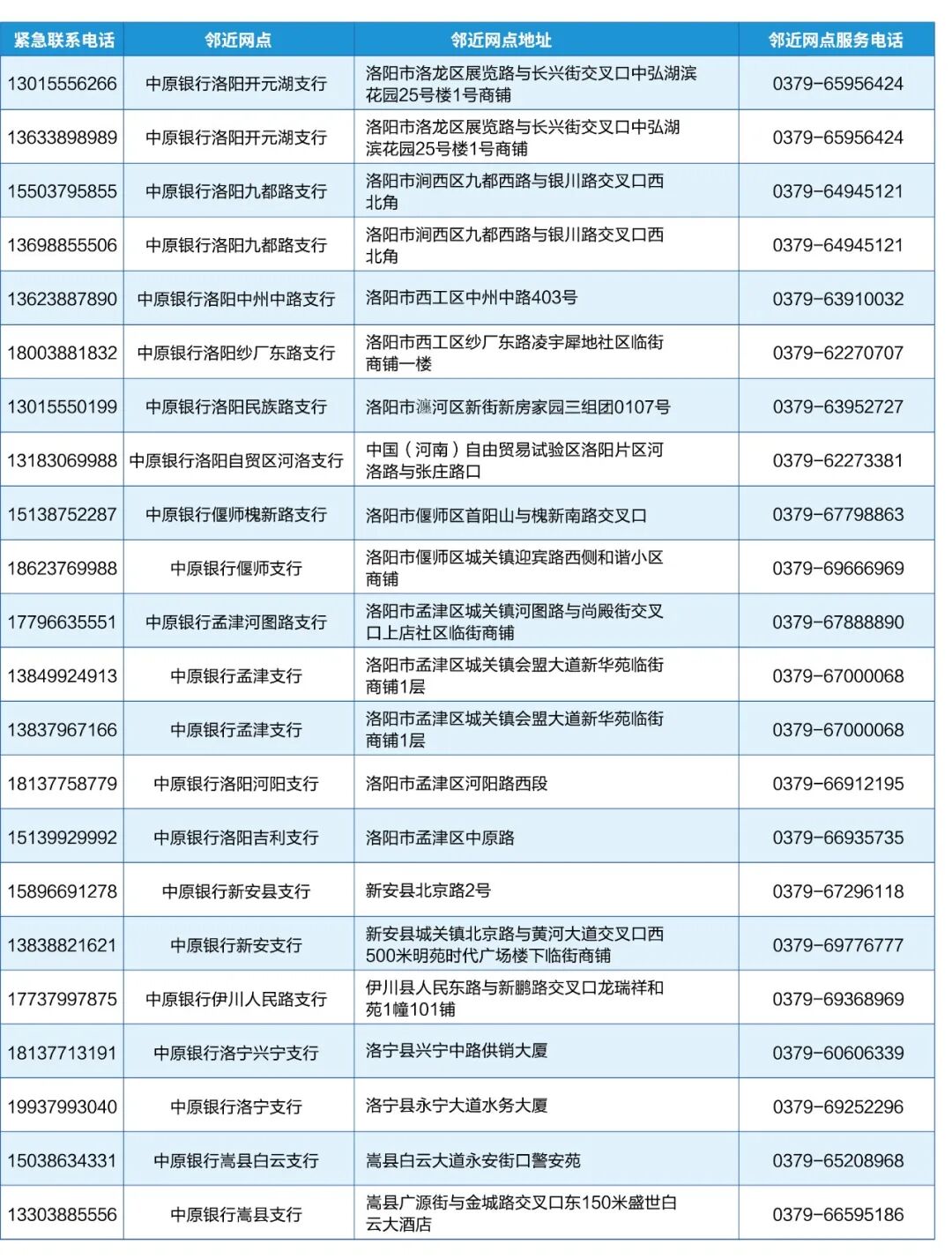 中原银行洛阳分行关于调整部分网点周末营业时间的公告