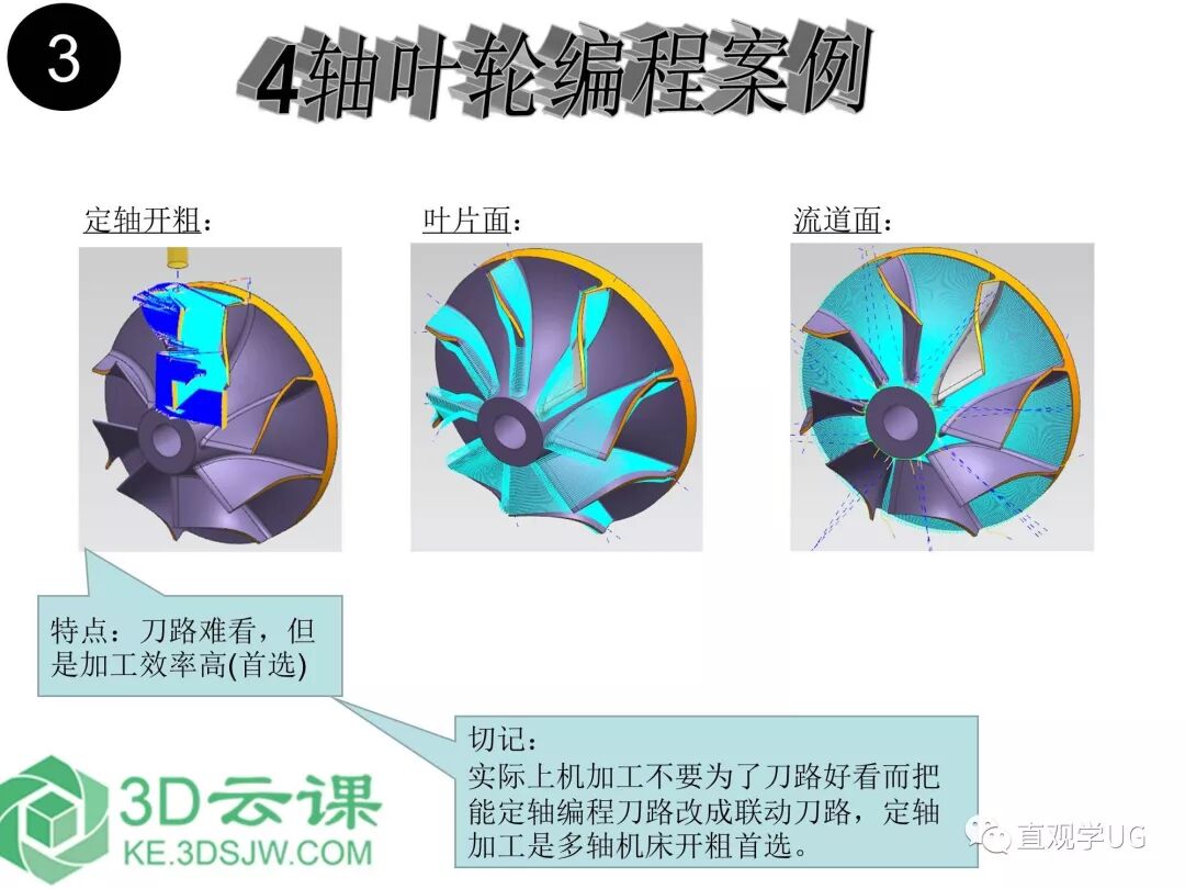 UG10.0四轴五轴编程视频教程_从入门到精通的图4