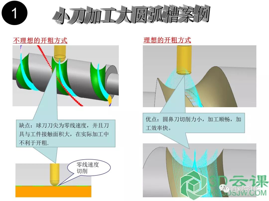UG10.0四轴五轴编程视频教程_从入门到精通的图2