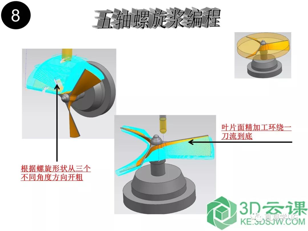 UG10.0四轴五轴编程视频教程_从入门到精通的图10