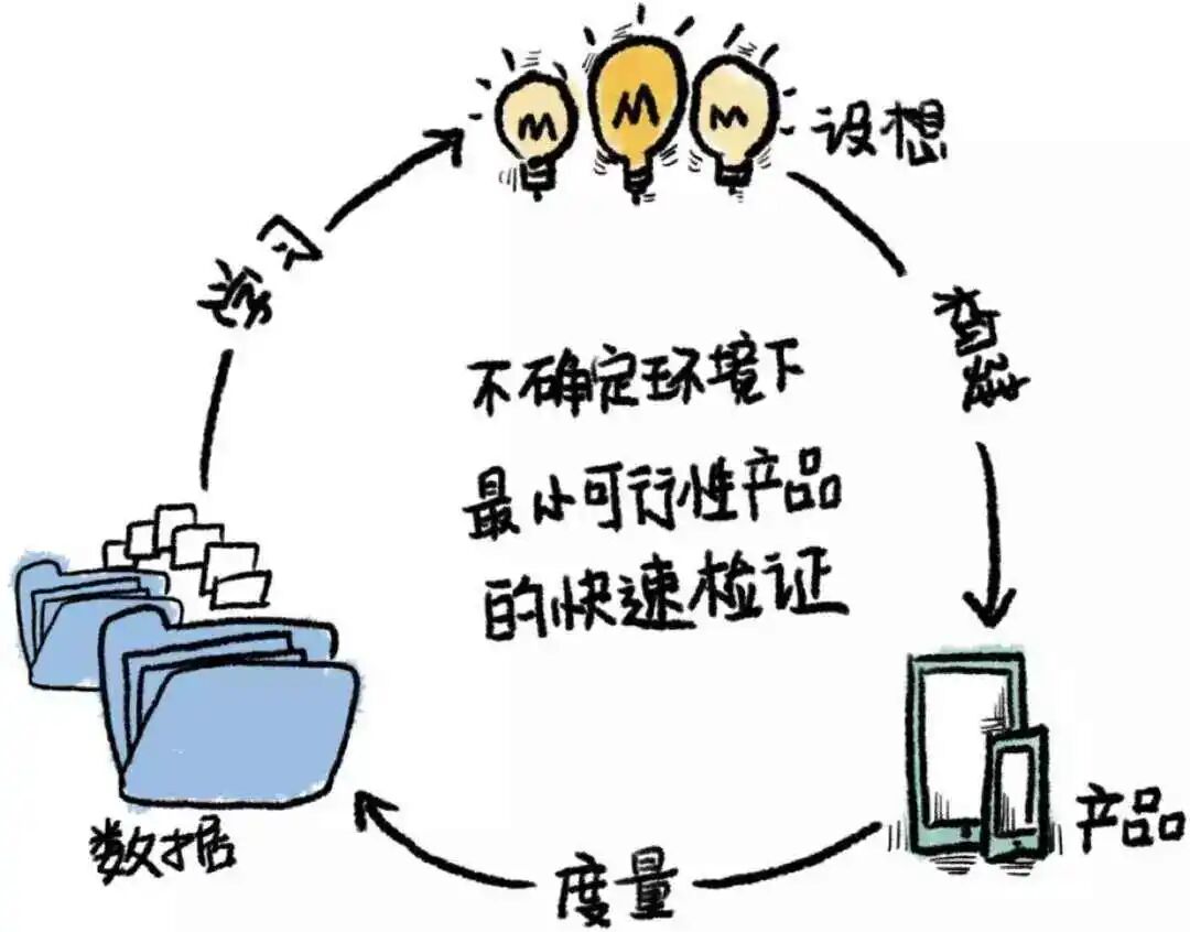 谈谈你的创业项目可行性_建幼儿园项目可行报告_项目可行性研究的意义