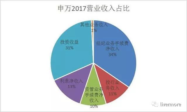 华泰证券是什么