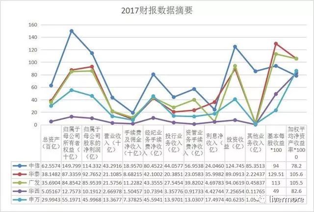 华泰证券是什么