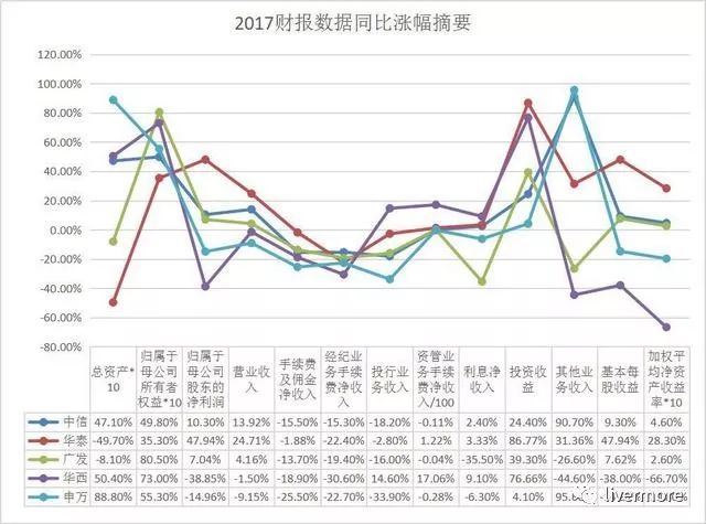 华泰证券是什么