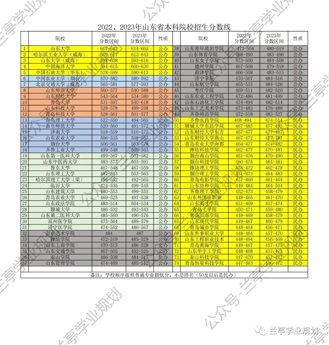 山东协和学院近三年年的录取线_山东协和学院的分数线是多少_2024年山东协和学院分数线